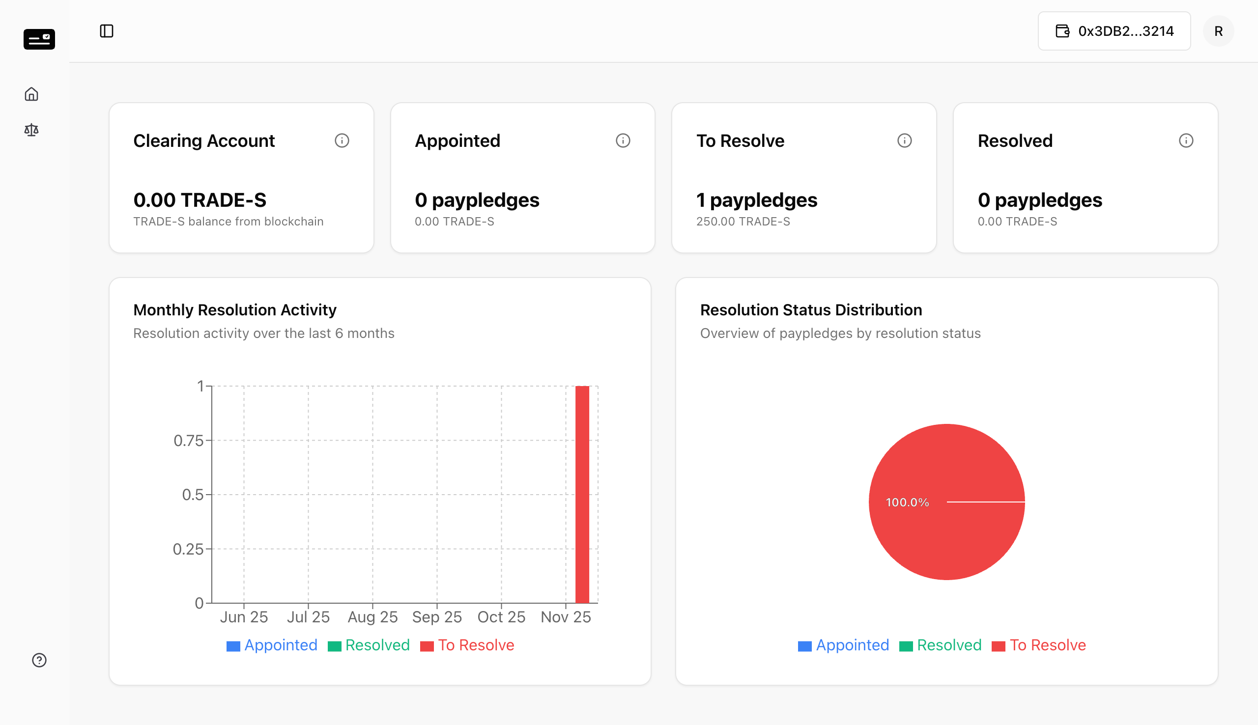 Resolver Dashboard Discharge Dispute