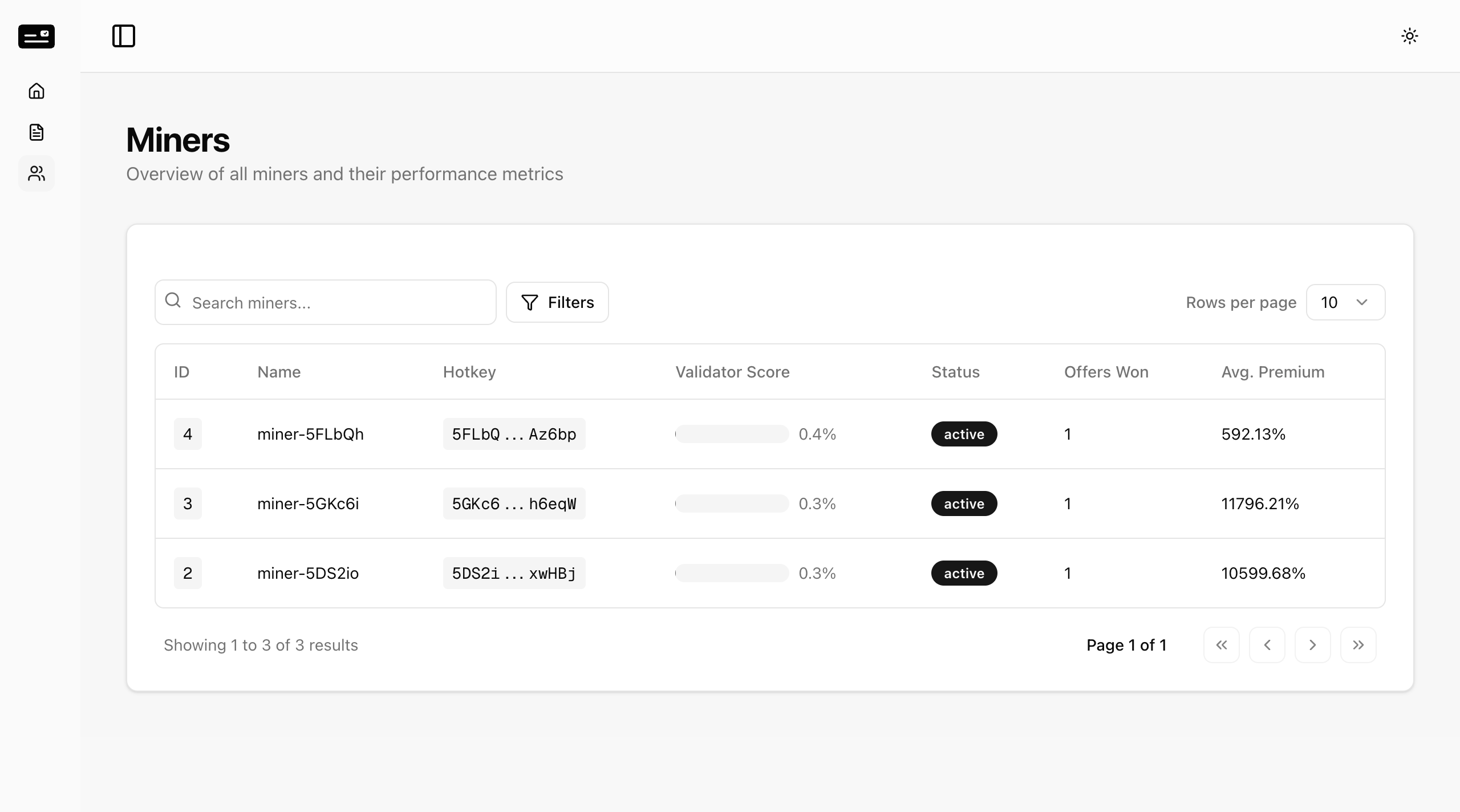 Miners List