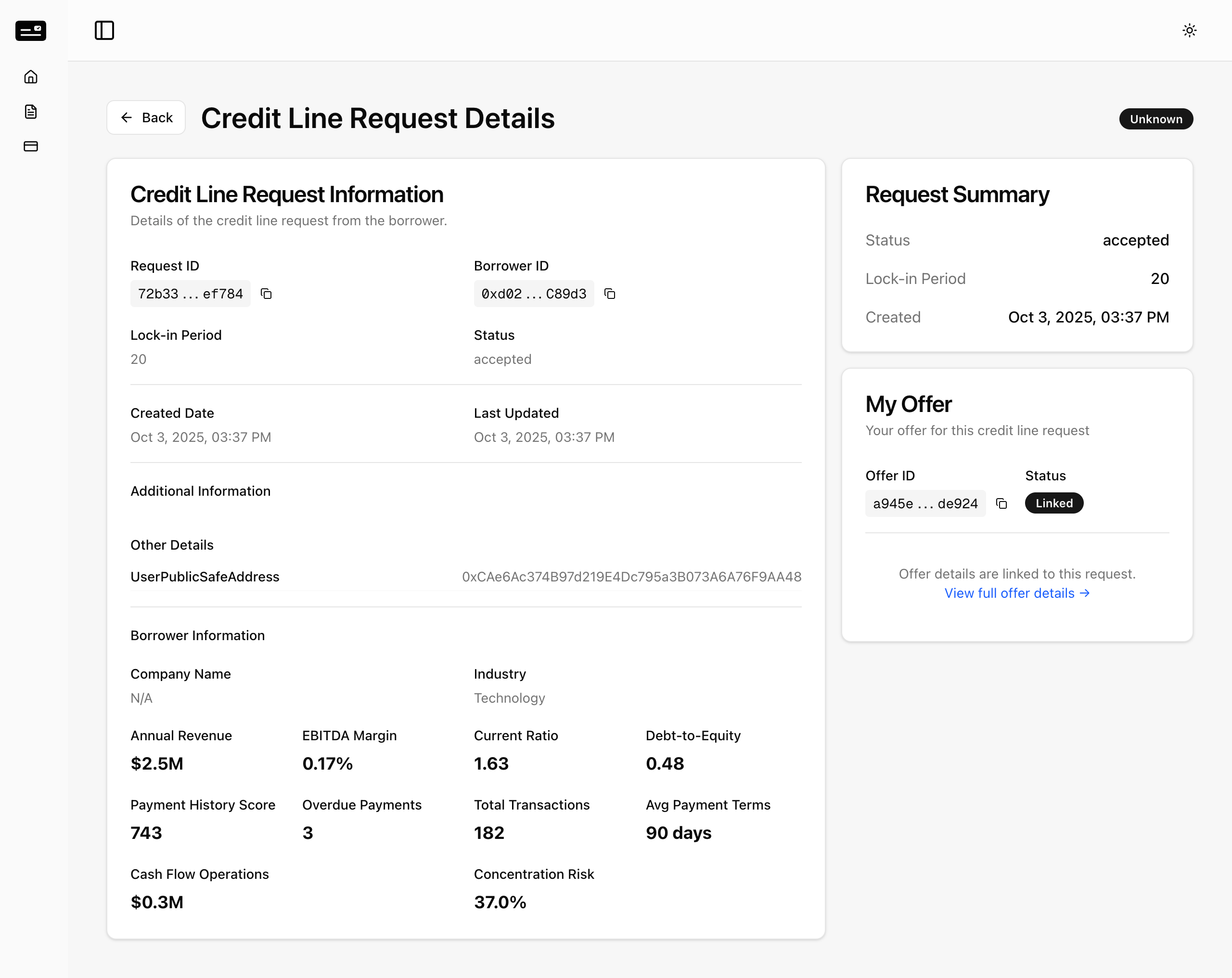 Request Details
