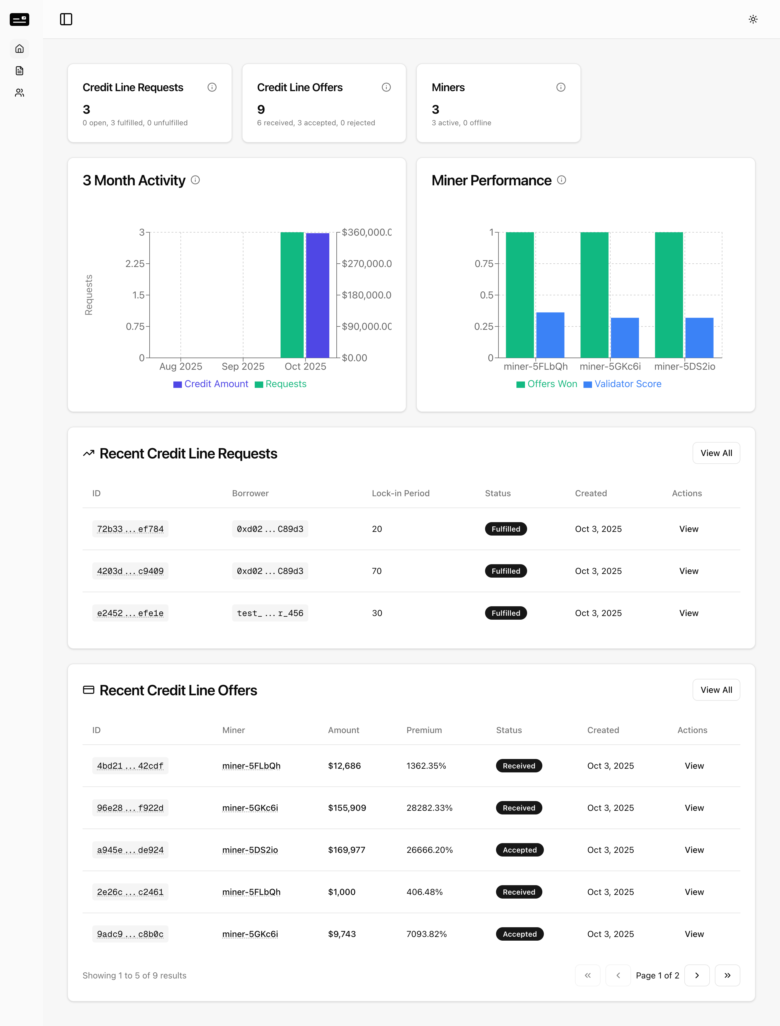 Validator Dashboard